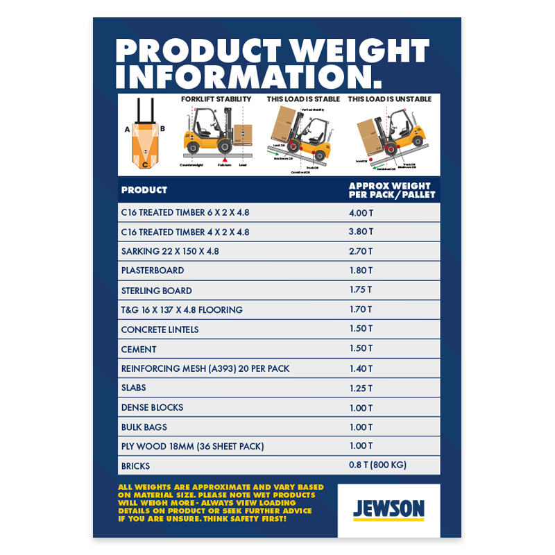 Jewson Product weights