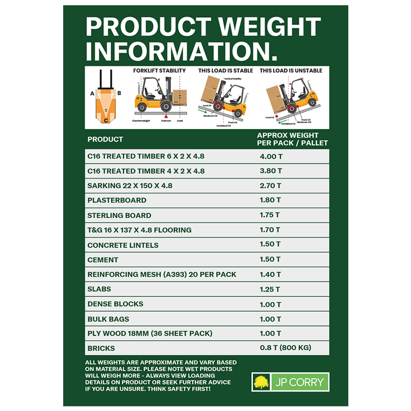JP Cory Product weight poster