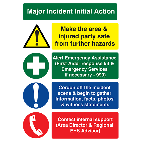 Incident Response Poster