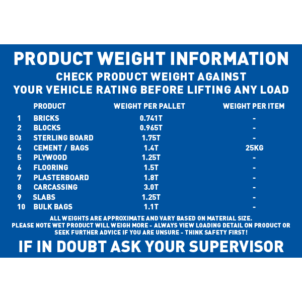 Product Weight Information