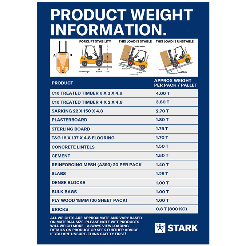 Stark Product weights