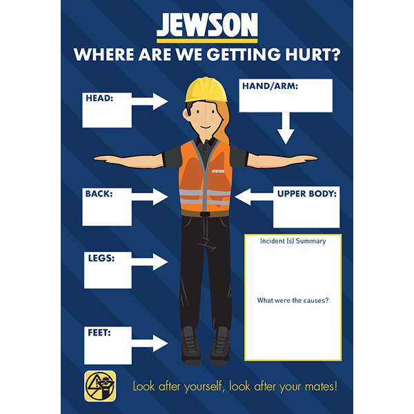 Where Are We Getting Hurt? (Jewson)